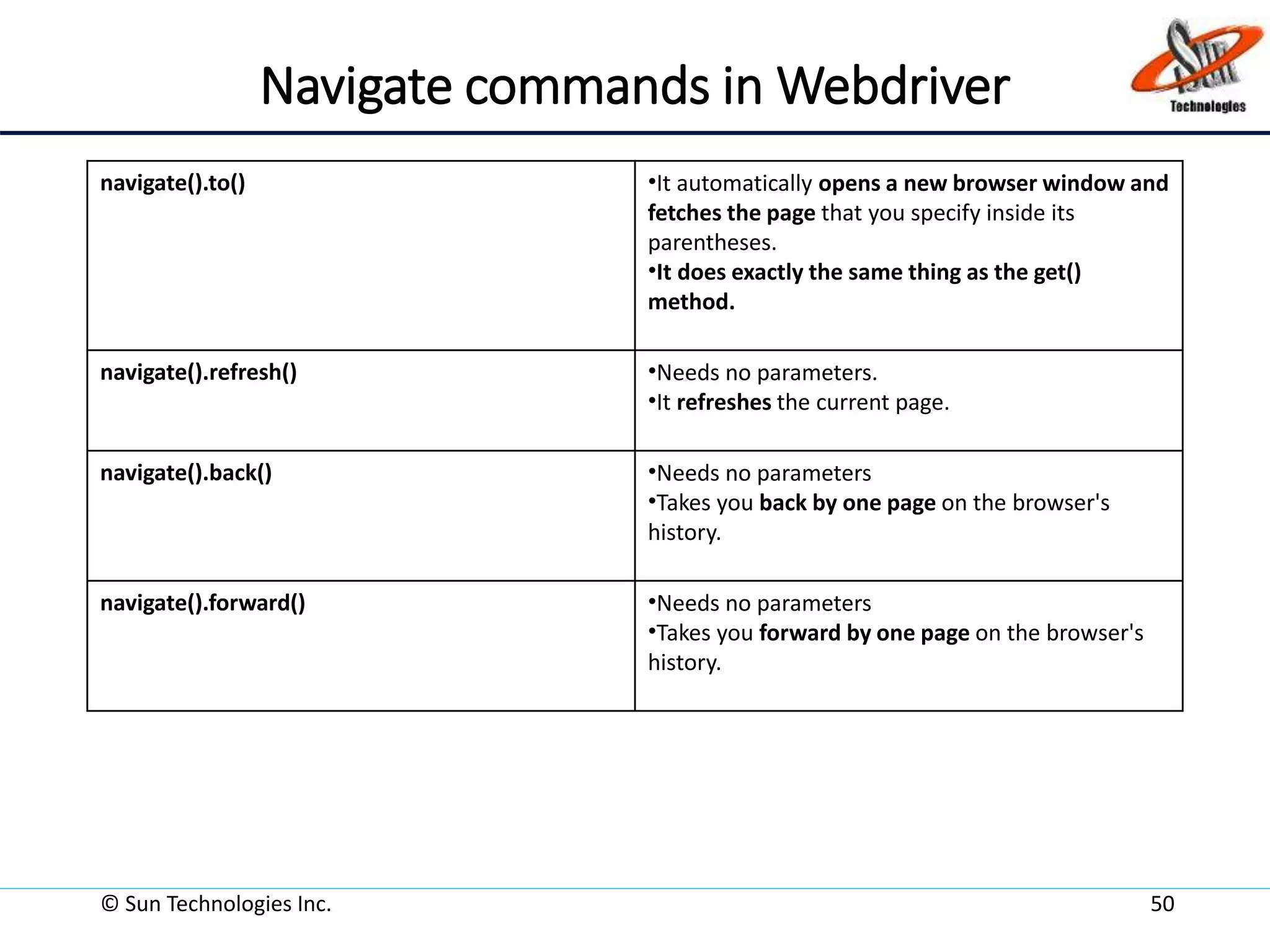Navigate commands in Webdriver
navigate().to() •It automatically opens a new browser window and
fetches the page that you specify inside its
parentheses.
•It does exactly the same thing as the get()
method.
navigate().refresh() •Needs no parameters.
•It refreshes the current page.
navigate().back() •Needs no parameters
•Takes you back by one page on the browser's
history.
navigate().forward() •Needs no parameters
•Takes you forward by one page on the browser's
history.
© Sun Technologies Inc. 50
 