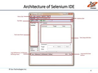 Architecture of Selenium IDE
© Sun Technologies Inc.
4
 