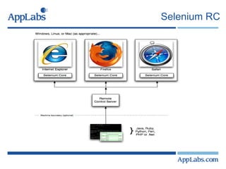 Selenium RC 