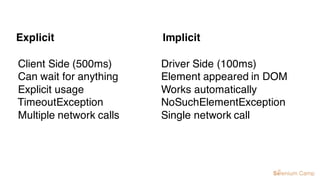 WebDriver Waits | PDF