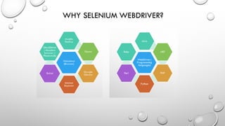 Selenium web driver | PDF | Browsers | Computer Software and Applications