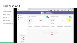 Selenium Grid
Observability
Event driver
Docker &
K8s support
Appium Support
 