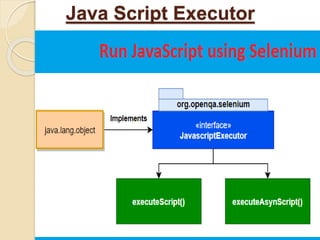 Selenium WebDriver methods Testing methods | PPTX