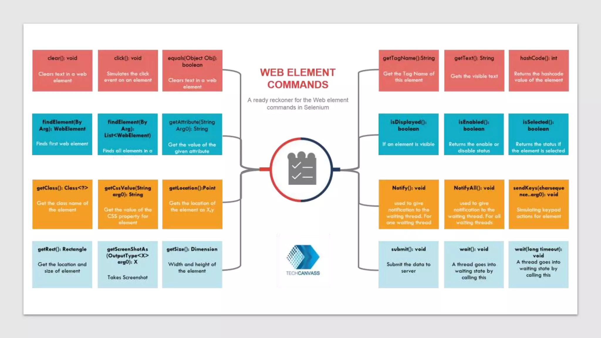 Selenium web element commands cheat sheet