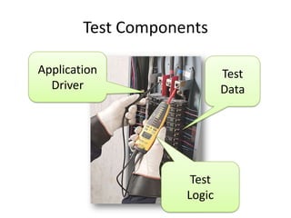 Test ComponentsApplication DriverTest DataTestLogic