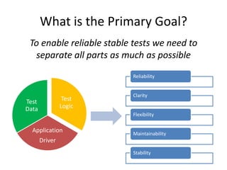 What is the Primary Goal?To enable reliable stable tests we need to separate all parts as much as possible