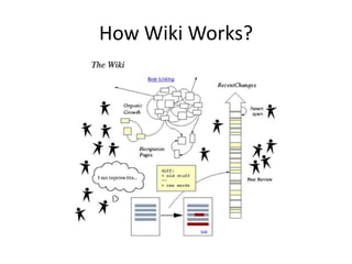 How Wiki Works?