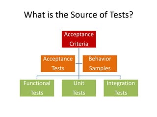 What is the Source of Tests?
