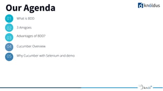 Our Agenda
01 What is BDD
03
3 Amigoes
04
Advantages of BDD?
05
Cucumber Overview
Why Cucumber with Selenium and demo
02
 