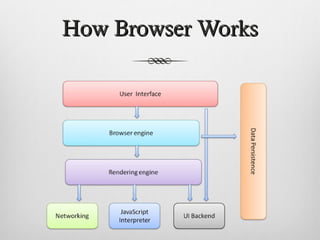 How Browser WorksHow Browser Works
 