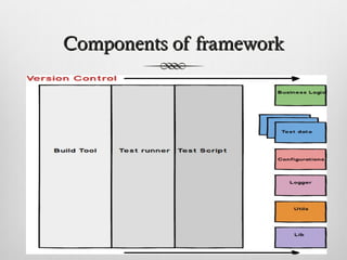 Components of frameworkComponents of framework
 