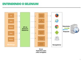 ENTENDENDO O SELENIUM 
18 
 