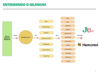 ENTENDENDO O SELENIUM 
19 
Asserções 
 