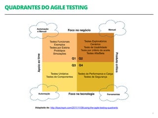 QUADRANTES DO AGILE TESTING 
8 
Adaptada de: http://lisacrispin.com/2011/11/08/using-the-agile-testing-quadrants 
 