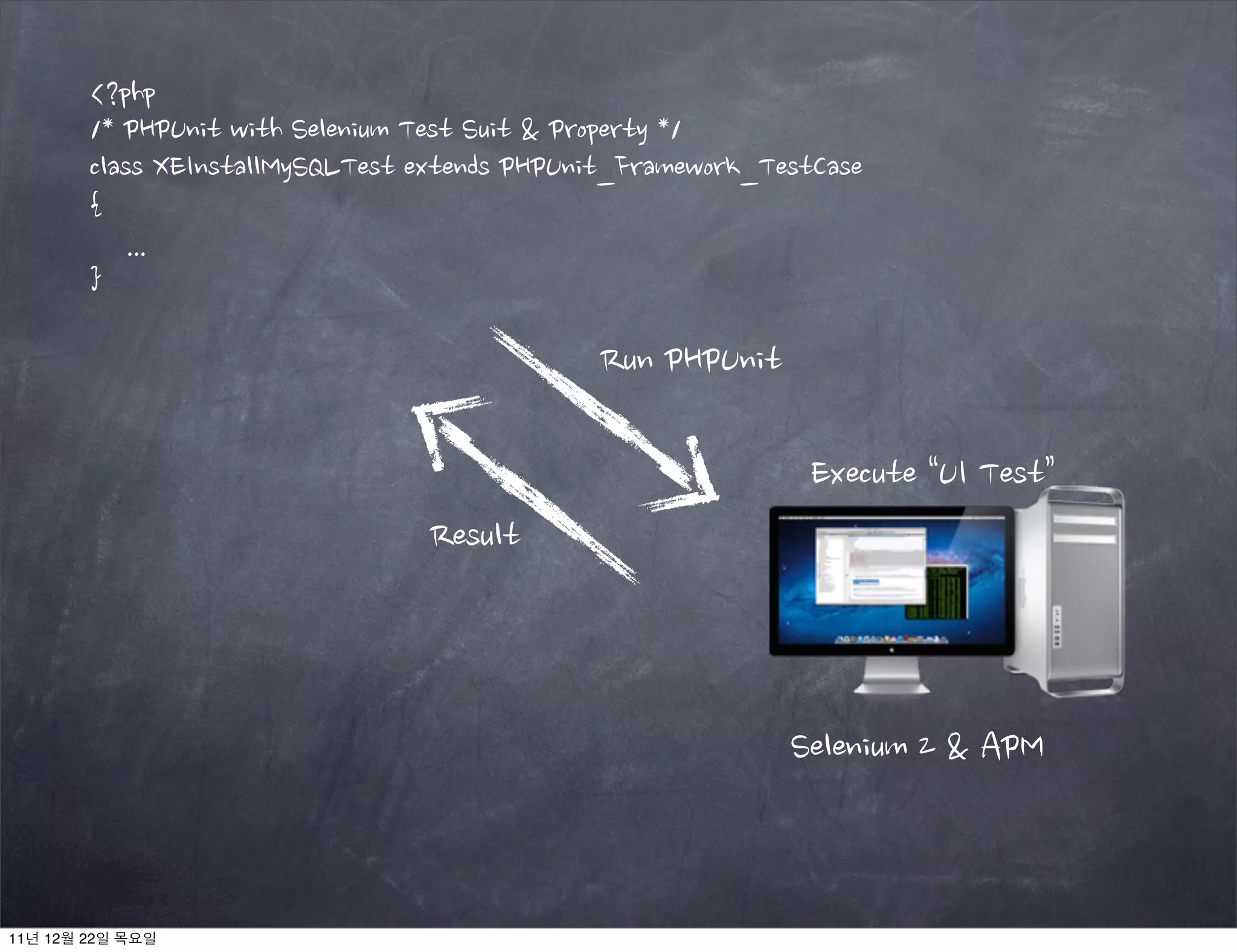 Selenium 2 & APM
<?php
/* PHPUnit with Selenium Test Suit & Property */
class XEInstallMySQLTest extends PHPUnit_Framework_TestCase
{
...
}
Run PHPUnit
Result
Execute “UI Test”
11년 12월 22일 목요일
 