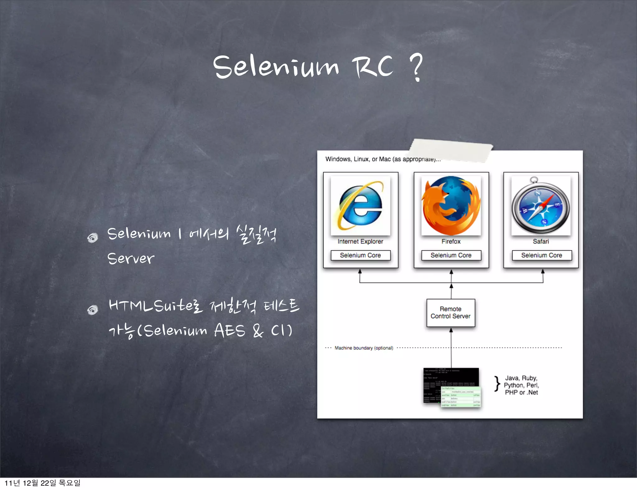 Selenium 1 에서의 실질적
Server
HTMLSuite로 제한적 테스트
가능(Selenium AES & CI)
Selenium RC ?
11년 12월 22일 목요일
 
