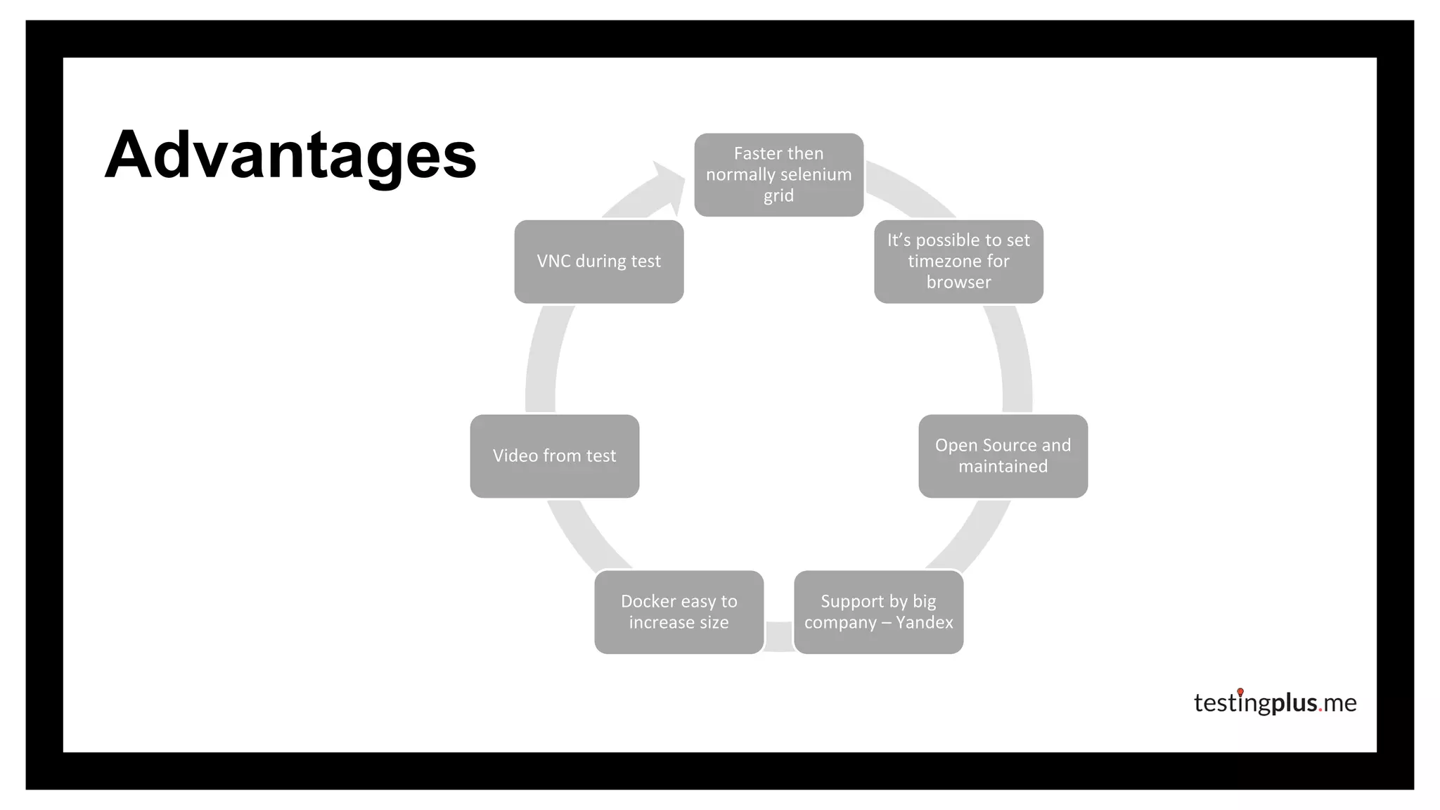 Advantages Faster then
normally selenium
grid
It’s possible to set
timezone for
browser
Open Source and
maintained
Support by big
company – Yandex
Docker easy to
increase size
Video from test
VNC during test
 