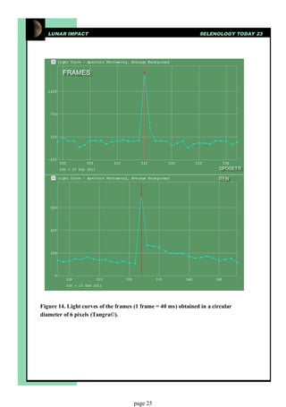 LUNAR IMPACT                                                 SELENOLOGY TODAY 23




Figure 14. Light curves of the frames (1 frame = 40 ms) obtained in a circular
diameter of 6 pixels (Tangra©).




                                      page 25
 
