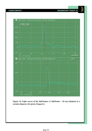 LUNAR IMPACT                                            SELENOLOGY TODAY 23




    Figure 15. Light curves of the half-frames (1 half-frame = 20 ms) obtained in a
    circular diameter of 6 pixels (Tangra©).




                                       page 26
 