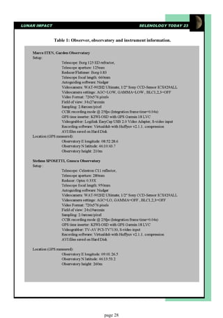 LUNAR IMPACT                                             SELENOLOGY TODAY 23


               Table 1: Observer, observatory and instrument information.




                                        page 28
 