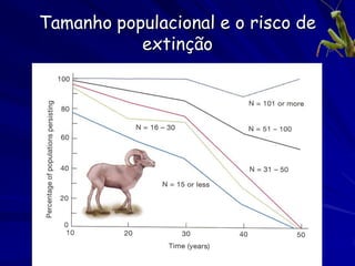 Influencias ambientais


Fisher:

“Quanto maior a variabilidade genética sobre qual a
seleção para aptidão pode atuar, maior a melhoria
esperada de aptidão.”

-> em geral, a seleção diminua a variabilidade

-> mas também pode tirar vantagem da variabilidade
na qual pode escolher
 