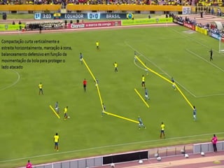 Seleção Brasileira- Modelo de jogo