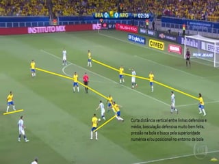 Seleção Brasileira- Modelo de jogo