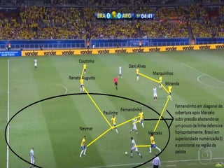 Seleção Brasileira- Modelo de jogo