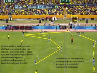 Seleção Brasileira- Modelo de jogo