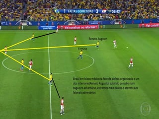 Seleção Brasileira- Modelo de jogo