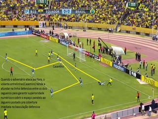 Seleção Brasileira- Modelo de jogo