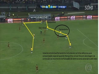 Seleção Brasileira- Modelo de jogo