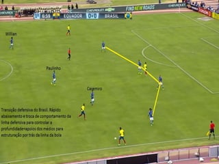 Seleção Brasileira- Modelo de jogo