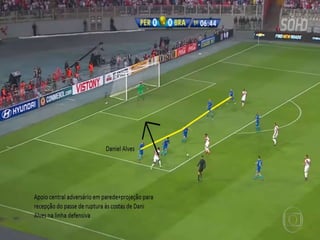 Seleção Brasileira- Modelo de jogo