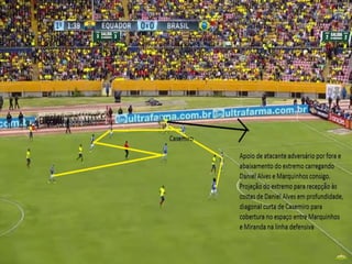 Seleção Brasileira- Modelo de jogo