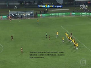 Seleção Brasileira- Modelo de jogo