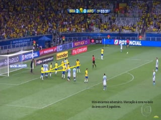 Seleção Brasileira- Modelo de jogo