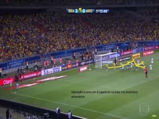 Seleção Brasileira- Modelo de jogo