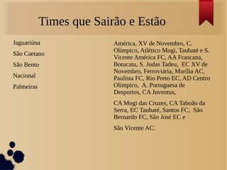 Times que Sairão e Estão
Jaguariúna
São Caetano
São Bento
Nacional
Palmeiras
América, XV de Novembro, C.
Olímpico, Atlético Mogi, Taubaté e S.
Vicente América FC, AA Francana,
Botucatu, S. Judas Tadeu, EC XV de
Novembro, Ferroviária, Marília AC,
Paulista FC, Rio Preto EC, AD Centro
Olímpico, A. Portuguesa de
Desportos, CA Juventus,
CA Mogi das Cruzes, CA Taboão da
Serra, EC Taubaté, Santos FC, São
Bernardo FC, São José EC e
São Vicente AC.
 