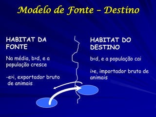 Modelo de Fonte – Destino


HABITAT DA               HABITAT DO
FONTE                    DESTINO
Na média, b>d, e a       ...