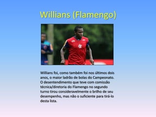 Willians (Flamengo)




Willians foi, como também foi nos últimos dois
anos, o maior ladrão de bolas do Campeonato.
O desentendimento que teve com comissão
técnica/diretoria do Flamengo no segundo
turno tirou consideravelmente o brilho de seu
desempenho, mas não o suficiente para tirá-lo
desta lista.
 