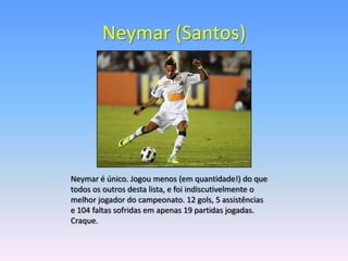 Neymar (Santos)




Neymar é único. Jogou menos (em quantidade!) do que
todos os outros desta lista, e foi indiscutivelmente o
melhor jogador do campeonato. 12 gols, 5 assistências
e 104 faltas sofridas em apenas 19 partidas jogadas.
Craque.
 