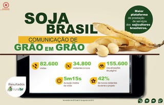 EXPEDIÇÕES

SOJA

Maior
plataforma
de prestação
de serviços
dos sojicultores
brasileiros.

BRASIL

COMUNICAÇÃO DE

GRÃO EM GRÃO
82.600

34.800

155.600

visitas

visitantes únicos

visualizações
de página

5m15s

42%

duração média
da visita

de novos visitantes
durante o projeto

Novembro de 2012 até 31 de agosto de 2013

 