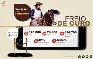 CIRCUITOS
EQUESTRES

Tradição
de

Campeões

FREIO

DE OURO
170.800

79.400

424.700

visitas

visitantes únicos

visualizações
de página

42%

4m57s

de novos visitantes
durante o projeto

duração média
da visita

Período de Março a Agosto

 
