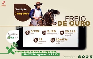 CIRCUITOS
EQUESTRES

Tradição
de

Campeões

FREIO

DE OURO
6.739

5.129

20.912

visitas

visitantes únicos

visualizações
de página

11

16m03s

Transmissões
ao vivo

duração média
da visita

Transmissão ao vivo da etapa final,

dia 25 de agosto de 2013
Período de Março a Agosto

 