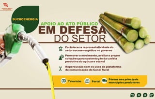 DESENVOLVIMENTO
DE CULTURAS

SUCROENERGIA

APOIO AO ATO PÚBLICO

EM DEFESA
DO SETOR

Fortalecer a representatividade do
setor sucroenergético no governo
Promover o movimento, avaliar e propor
soluções para sustentação da cadeia
produtiva do açúcar e etanol
Repercussão com os usos da plataforma
de comunicação do Canal Rural

Televisão

Portal

Fóruns nos principais
municípios produtores

 
