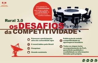 CONTATO COM A
COMUNIDADE RURAL

Uma plataforma
de comunicação
para tornar o campo
uma prioridade na
agenda econômica
e política brasileira.

Rural 3.0

os DESAFIOS

da COMPETITIVIDADE
Provocar a participação
ativa da comunidade agro
8 round tables pelo Brasil
Pesquisas
Grande seminário

Publicação do estudo
competitividade no
agronegócio brasileiro

Todas as etapas terão
acompanhamento da PwC,
garantindo qualidade e
credibilidade às informações
Geradas pelo projeto.

 