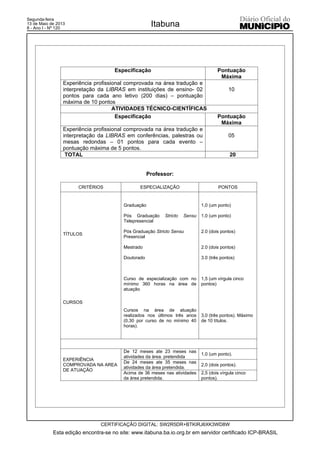 Especificação Pontuação
Máxima
Experiência profissional comprovada na área tradução e
interpretação da LIBRAS em instituições de ensino- 02
pontos para cada ano letivo (200 dias) – pontuação
máxima de 10 pontos
10
ATIVIDADES TÉCNICO-CIENTÍFICAS
Especificação Pontuação
Máxima
Experiência profissional comprovada na área tradução e
interpretação da LIBRAS em conferências, palestras ou
mesas redondas – 01 pontos para cada evento –
pontuação máxima de 5 pontos.
05
TOTAL 20
Professor:
CRITÉRIOS ESPECIALIZAÇÃO PONTOS
TÍTULOS
CURSOS
Graduação
Pós Graduação Stricto Sensu
Telepresencial
Pós Graduação Stricto Sensu
Presencial
Mestrado
Doutorado
Curso de especialização com no
mínimo 360 horas na área de
atuação
Cursos na área de atuação
realizados nos últimos três anos
(0,30 por curso de no mínimo 40
horas).
1,0 (um ponto)
1,0 (um ponto)
2.0 (dois pontos)
2.0 (dois pontos)
3.0 (três pontos)
1,5 (um vírgula cinco
pontos)
3,0 (três pontos). Máximo
de 10 títulos.
EXPERIÊNCIA
COMPROVADA NA AREA
DE ATUAÇÃO
De 12 meses ate 23 meses nas
atividades da área. pretendida
1,0 (um ponto).
De 24 meses ate 35 meses nas
atividades da área pretendida.
2,0 (dois pontos).
Acima de 36 meses nas atividades
da área pretendida.
2,5 (dois vírgula cinco
pontos).
Esta edição encontra-se no site: www.itabuna.ba.io.org.br em servidor certificado ICP-BRASIL
Itabuna
CERTIFICAÇÃO DIGITAL: SW2R5DR+BTKIRJ6XK3WD8W
Segunda-feira
13 de Maio de 2013
8 - Ano I - Nº 120
 