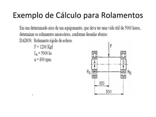 Exemplo de Cálculo para Rolamentos
 