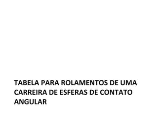 TABELA PARA ROLAMENTOS DE UMA
CARREIRA DE ESFERAS DE CONTATO
ANGULAR
 
